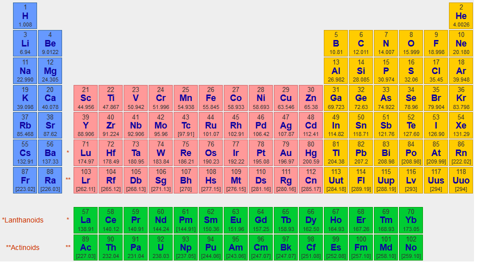 Chemistry Tutor Competency Quiz